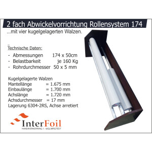 Abwickelvorrichtung - Rollensystem